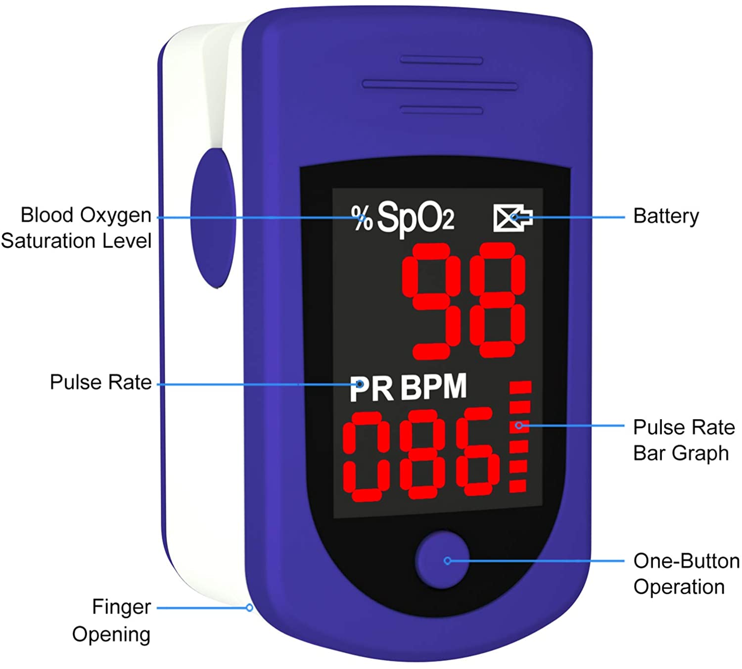 Amazon Pulse Oximeter Fingertip, Blood Oxygen Saturation Monitor for